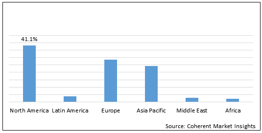 HERCEPTIN BIOSIMILAR MARKET